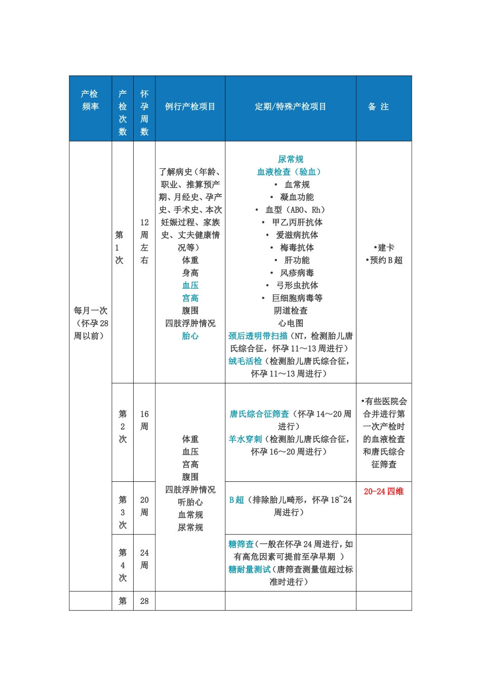 孕检时间表-详细项目_第1页