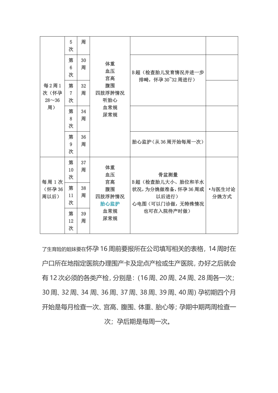 孕检时间表-详细项目_第2页