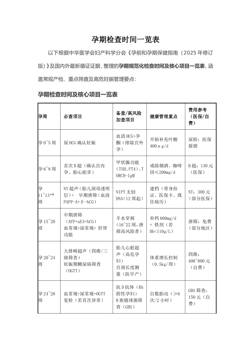 孕期检查时间一览表_第1页