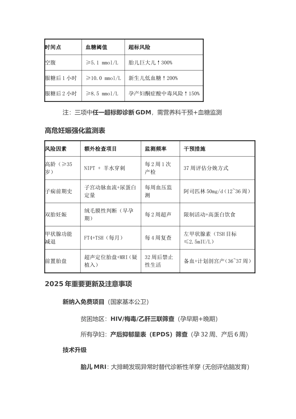 孕期检查时间一览表_第3页