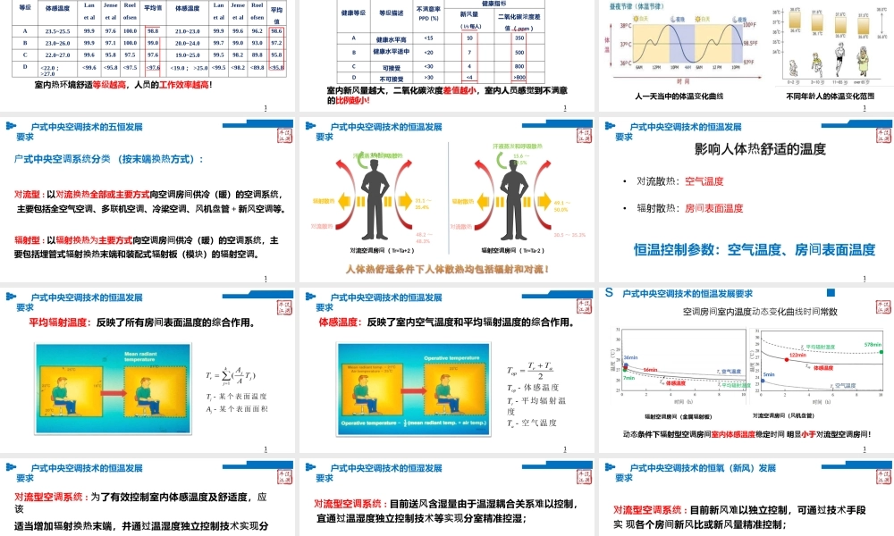 户式中央空调系统的五恒之路