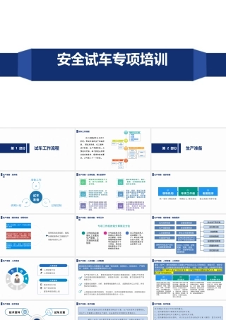 化工装置安全试车专项培训