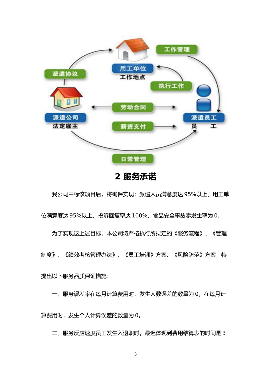劳务派遣服务质量保障方案(纯方案共18页)_第3页