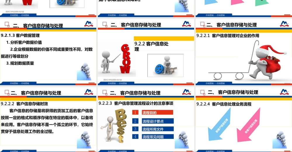 客户服务实务模块九客户服务信息管理