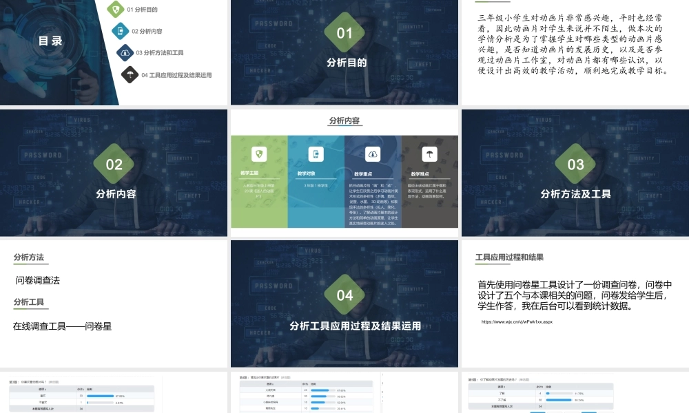 信息技术2.0测评任务A1-技术支持的学情分析方案