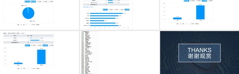 信息技术2.0测评任务A1-技术支持的学情分析方案