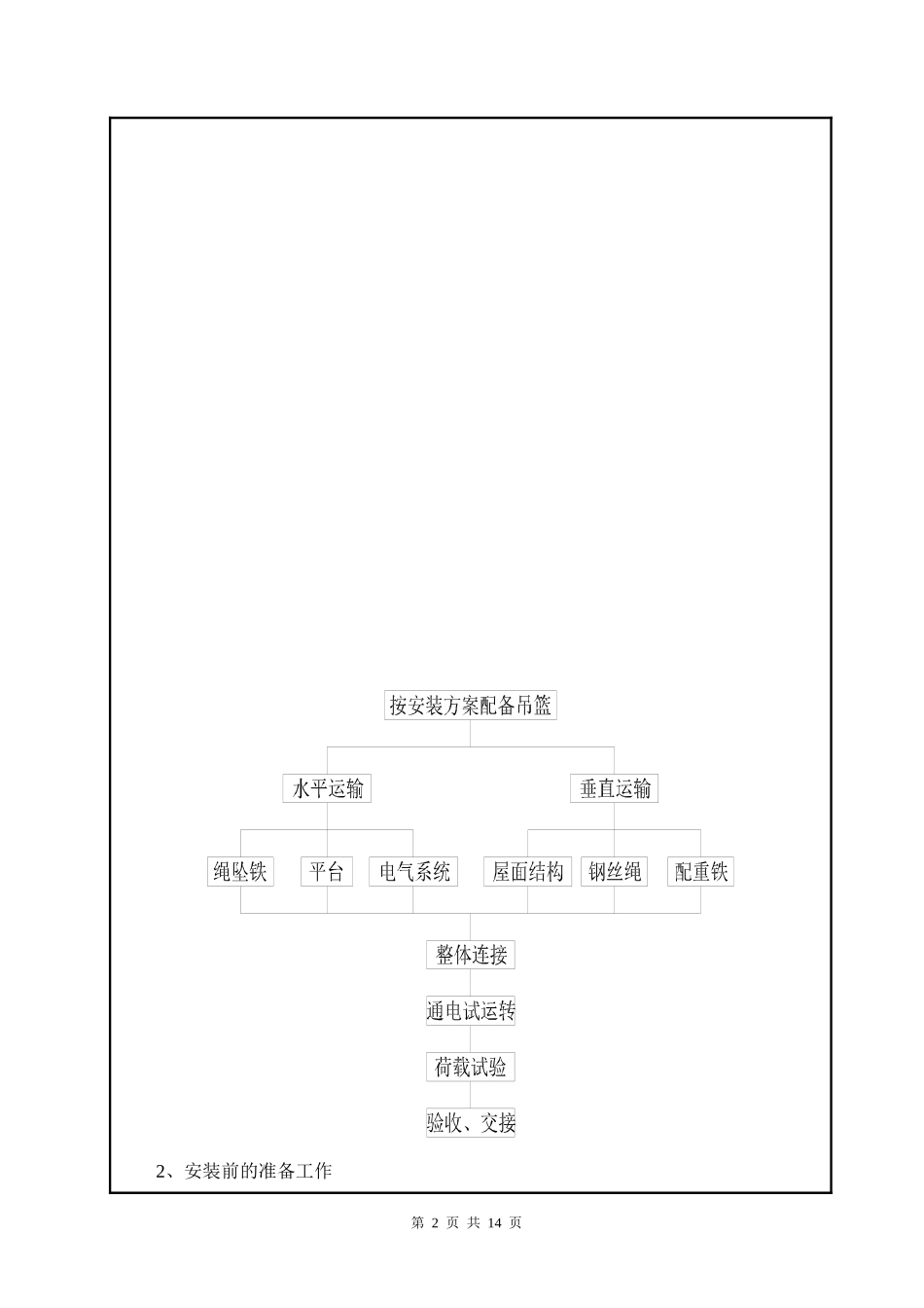 014-吊篮专项施工方案技术交底_第2页