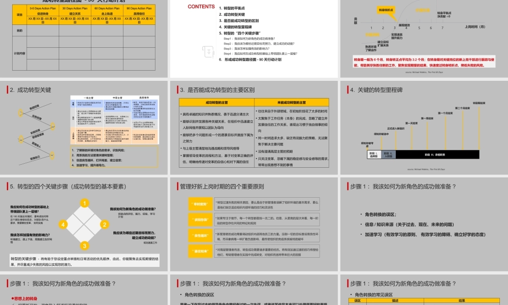 管理干部90天转身计划赋能手册
