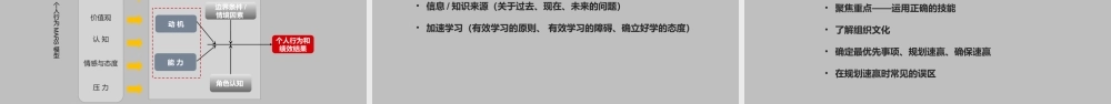 管理干部90天转身计划赋能手册