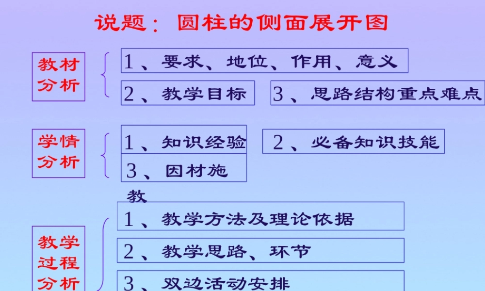 圆柱的侧面展开图课件