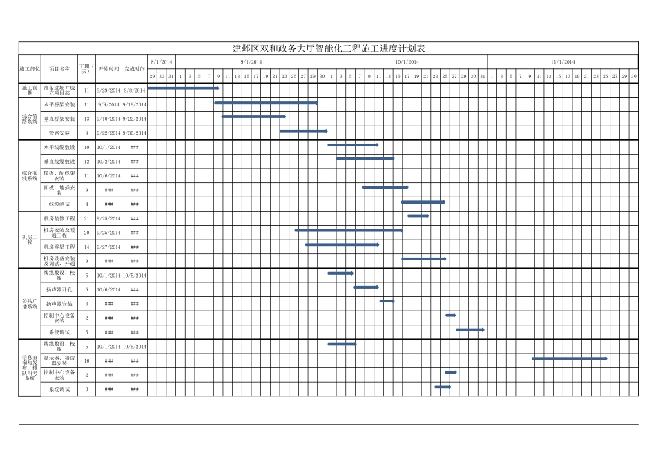 智能化项目进度计划表_第1页