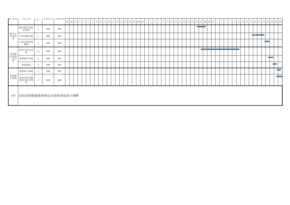 智能化项目进度计划表_第3页