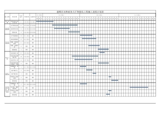智能化项目进度计划表