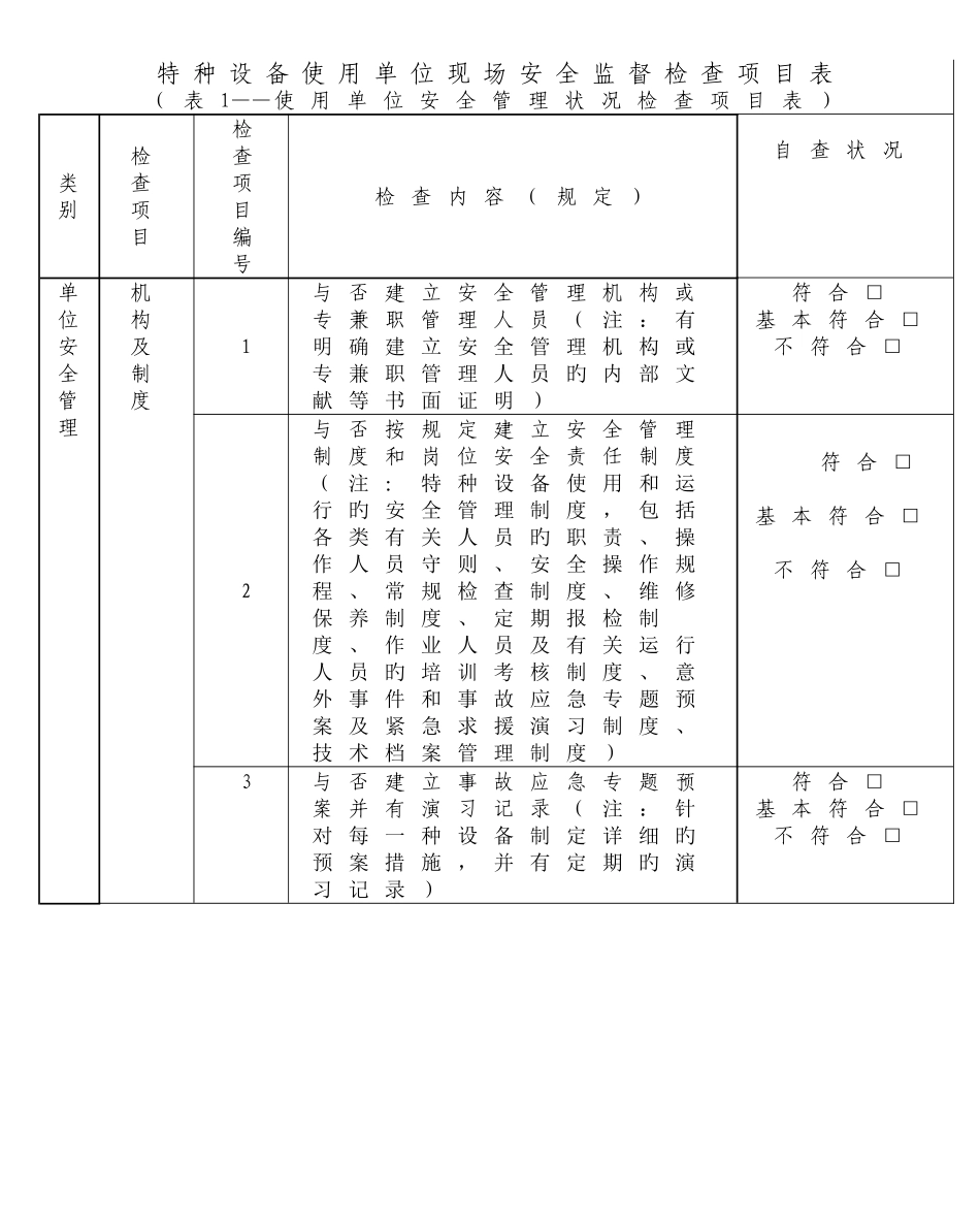 特种设备使用单位现场安全监督检查项目表_第1页