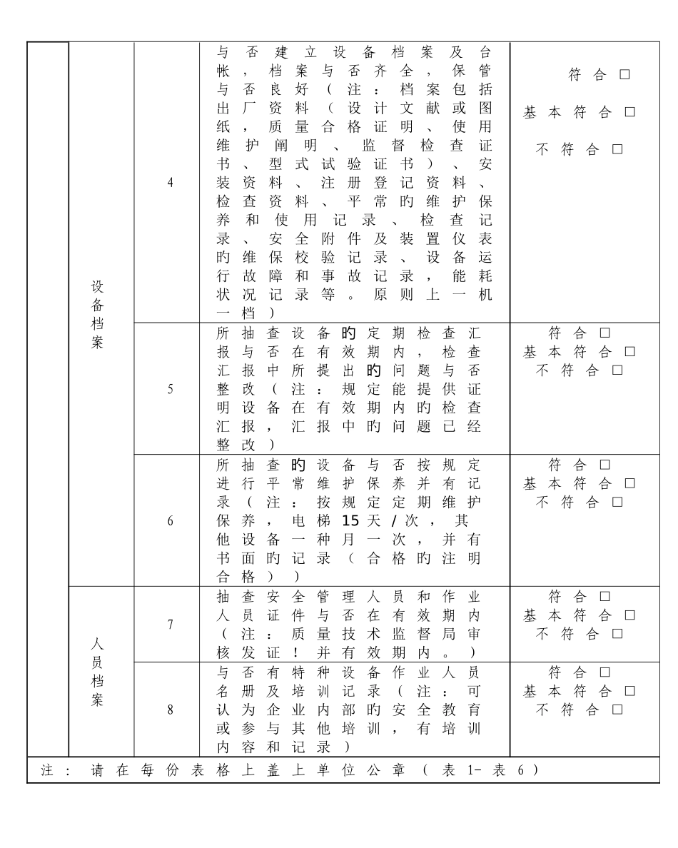 特种设备使用单位现场安全监督检查项目表_第2页