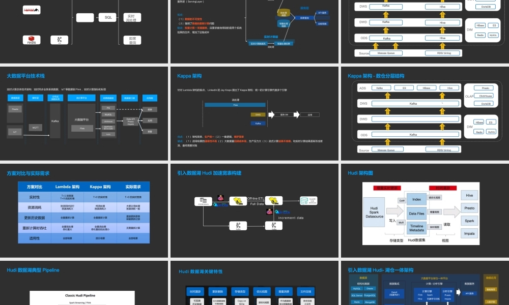 湖仓一体大数据平台解决方案