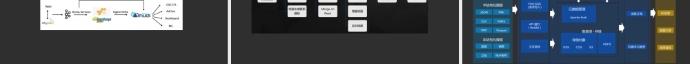 湖仓一体大数据平台解决方案