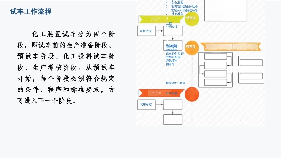 化工装置安全试车专项培训完整_第3页
