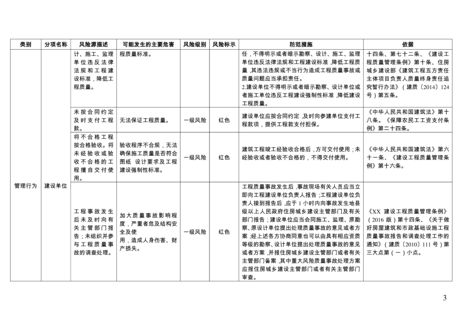 工程质量风险分级管控清单完整_第3页