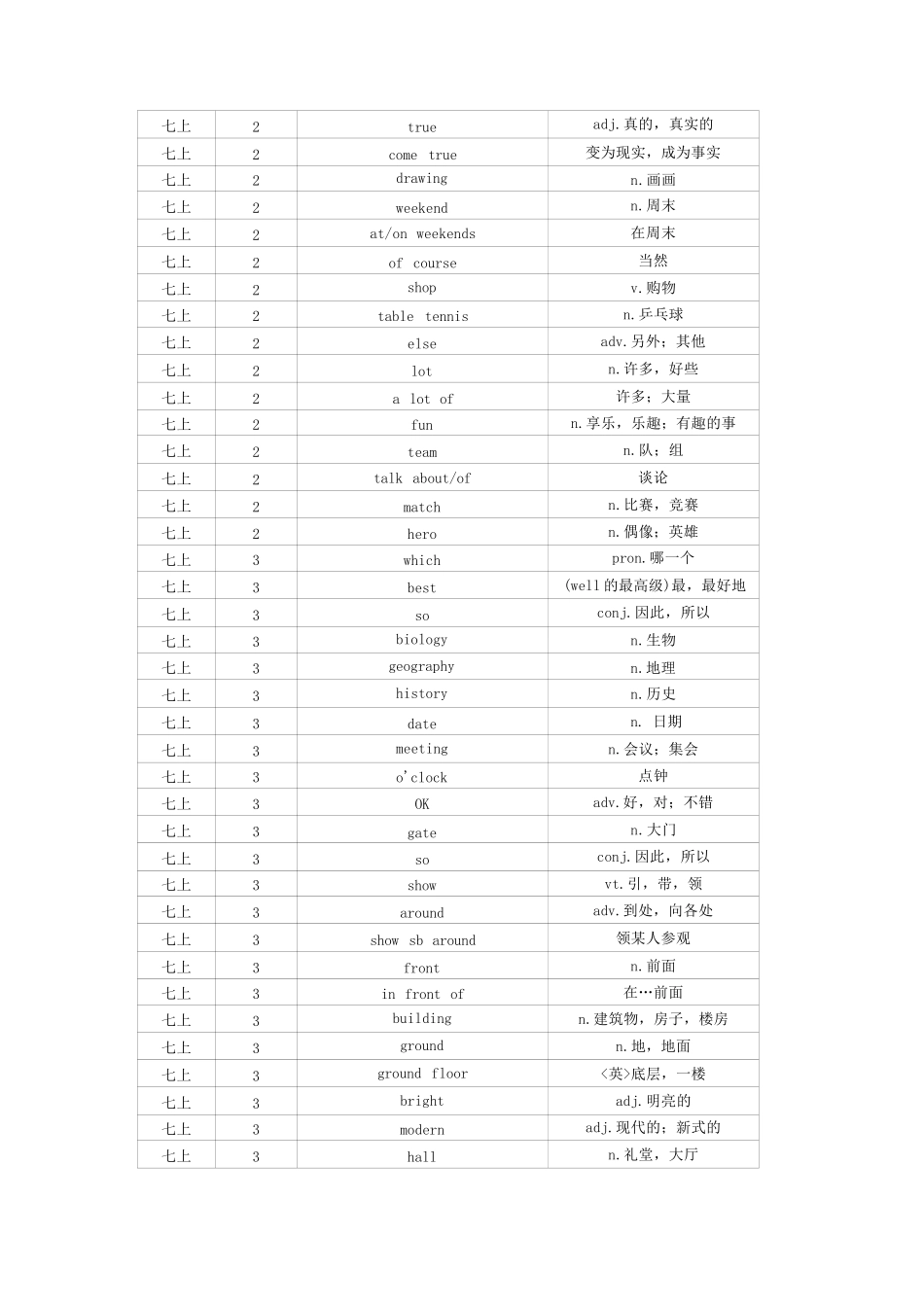 译林版初中英语词汇表大全(7-9年级全6册）完整_第2页