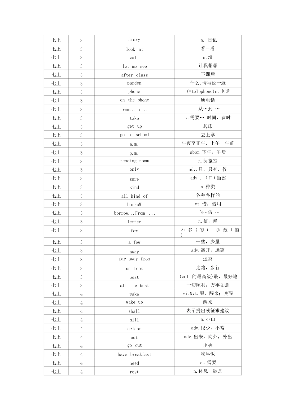 译林版初中英语词汇表大全(7-9年级全6册）完整_第3页