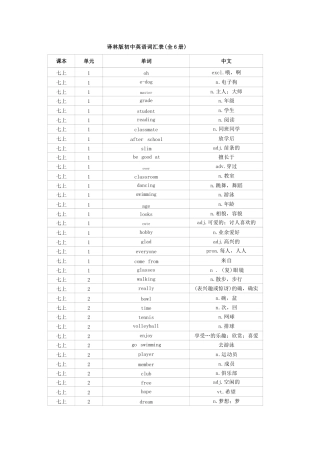 译林版初中英语词汇表大全(7-9年级全6册）完整