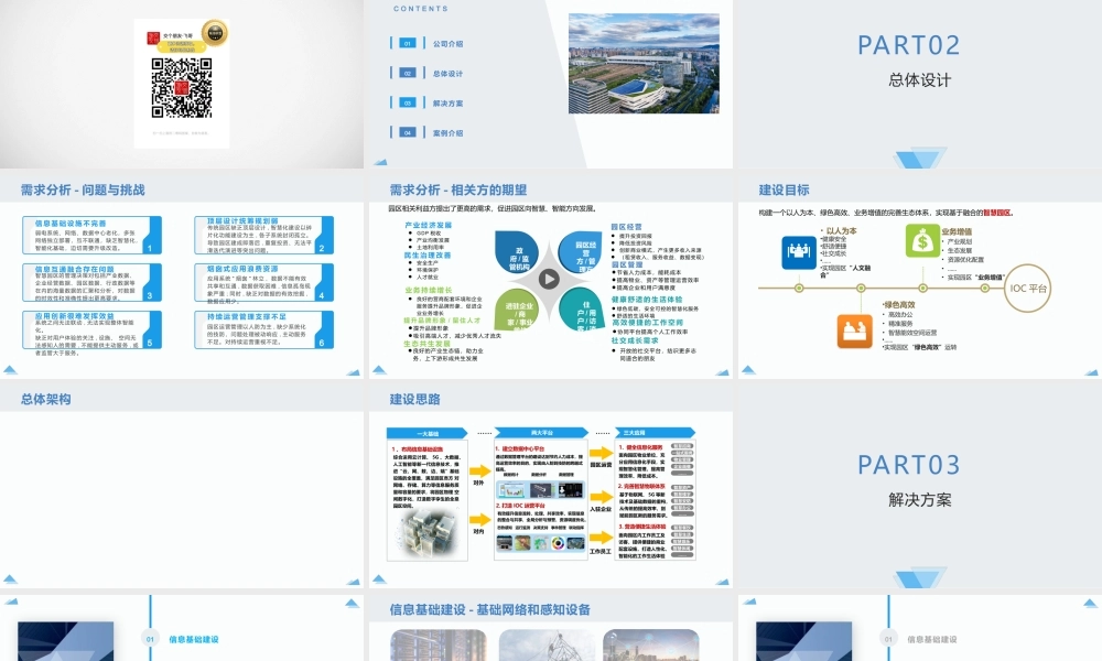 智慧园区综合解决方案完整