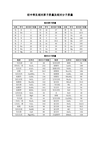 初中常见相对原子质量及相对分子质量完整完整