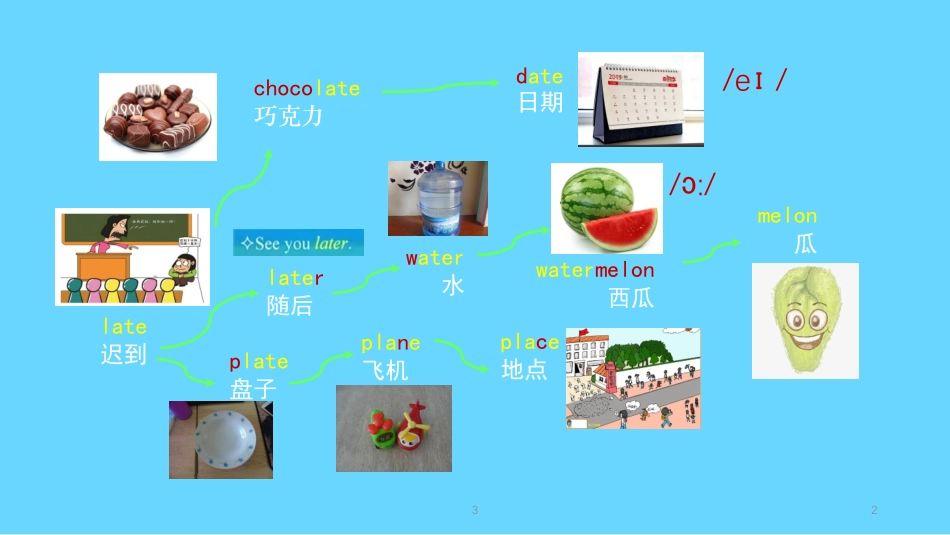 90张思维导图速记800单词完整_第2页