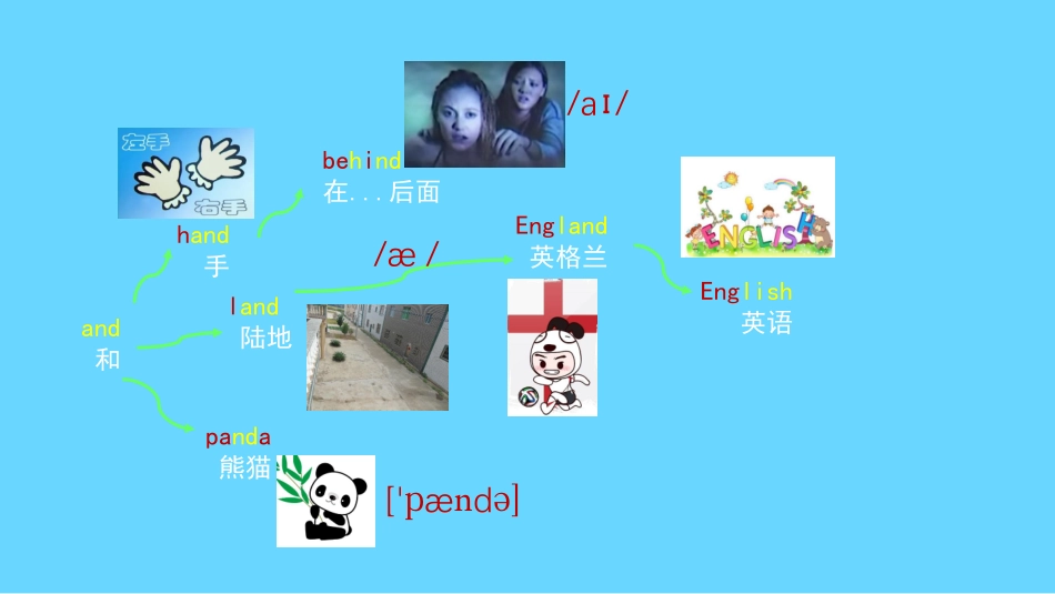 90张思维导图速记800单词完整_第3页