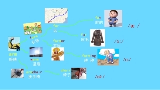 90张思维导图速记800单词完整