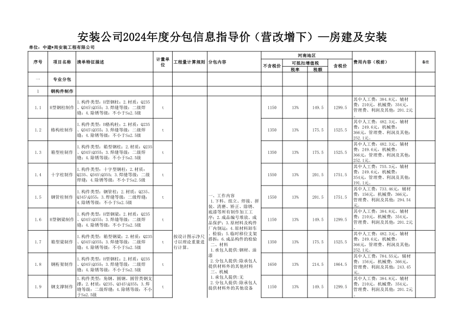 中建2024年度分包指导价完整_第3页