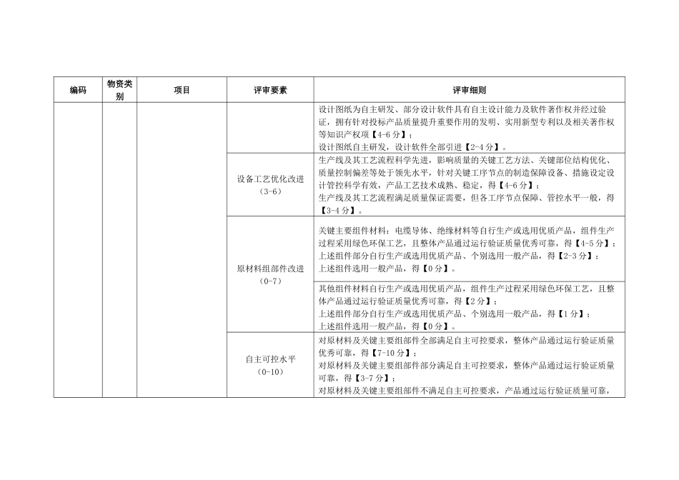 电力公司布电线技术详评细则_第2页