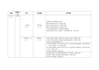 电力公司布电线技术详评细则