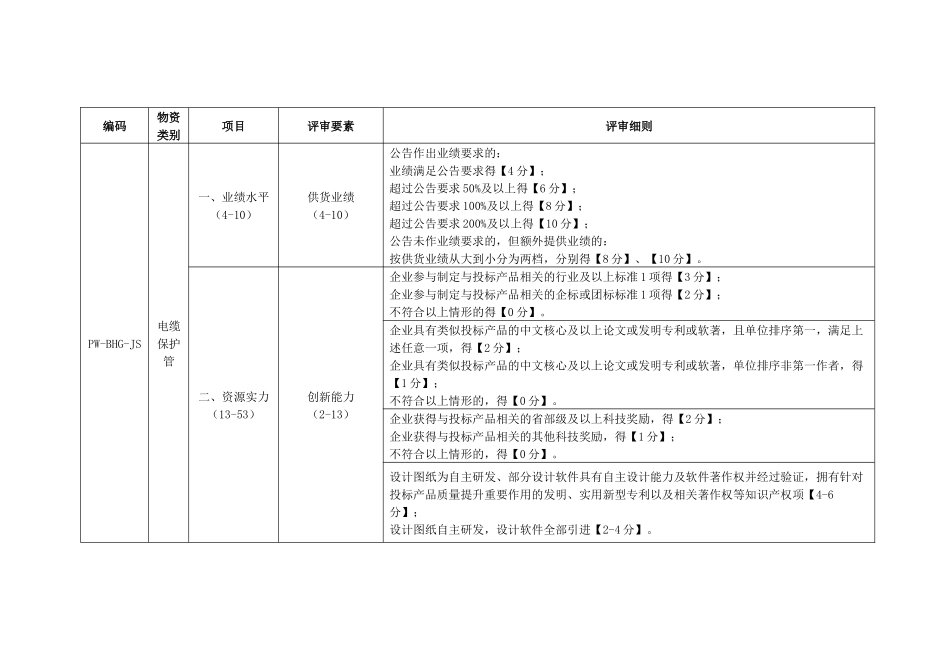电力公司电缆保护管-MPP、电缆保护管-CPVC技术详评细则_第1页