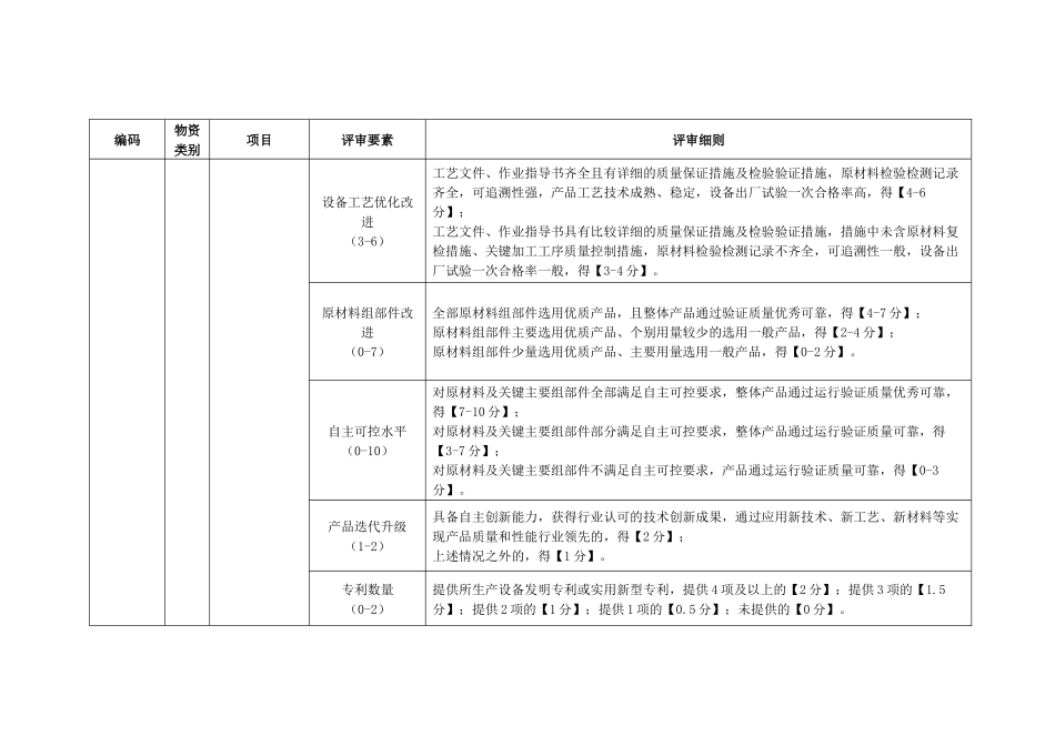 电力公司电缆保护管-MPP、电缆保护管-CPVC技术详评细则_第2页