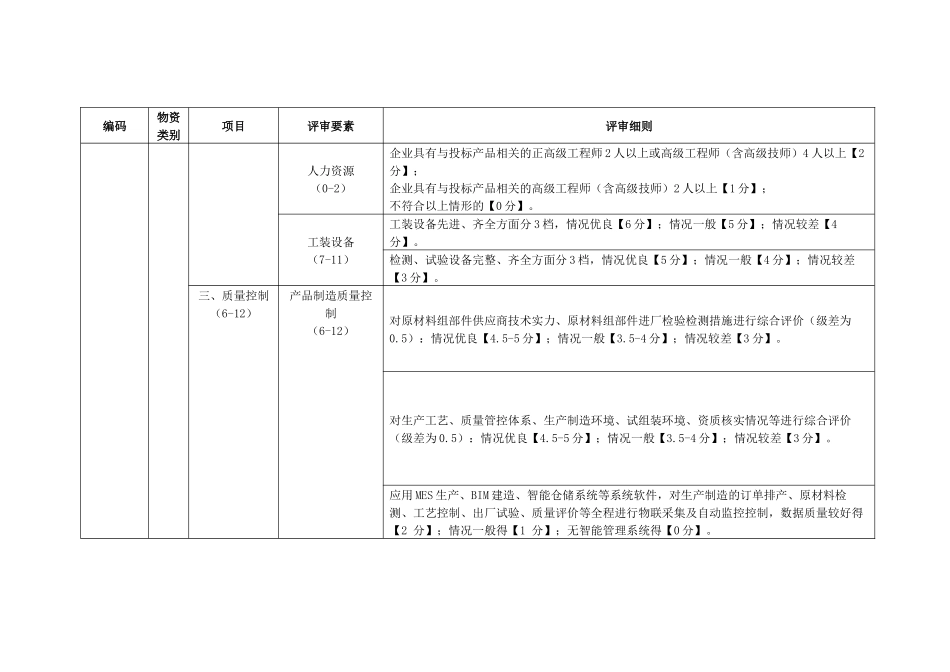 电力公司电缆保护管-MPP、电缆保护管-CPVC技术详评细则_第3页