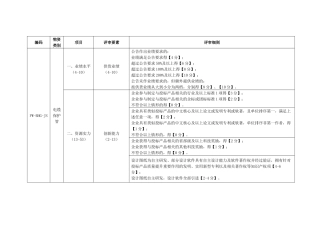 电力公司电缆保护管-MPP、电缆保护管-CPVC技术详评细则