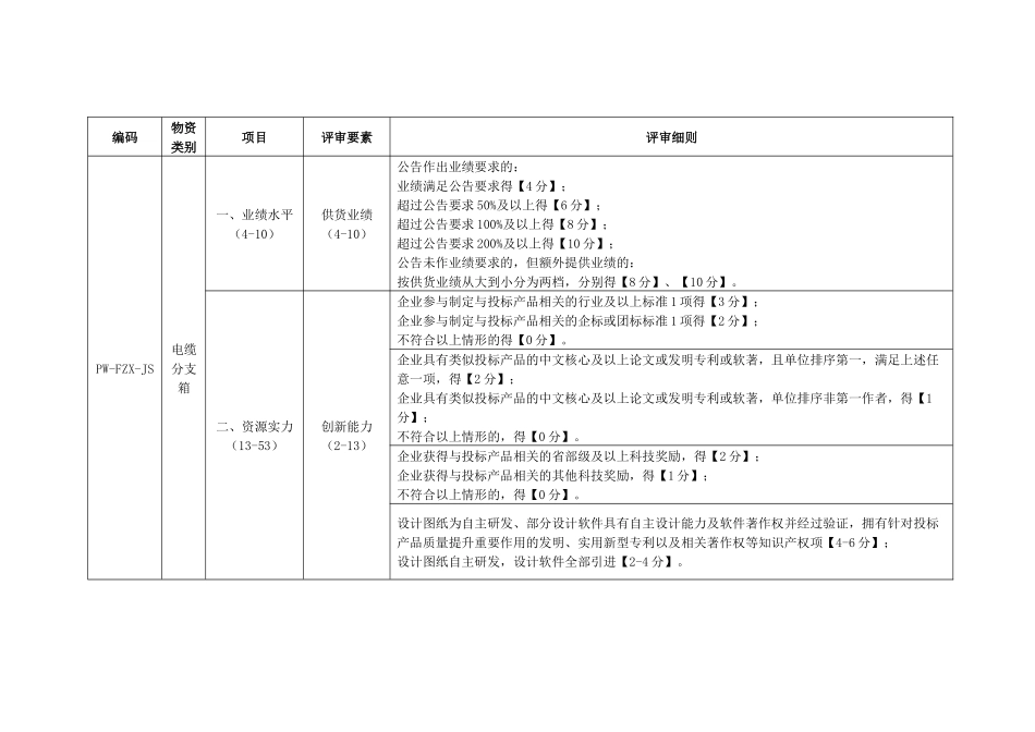 电力公司电缆分支箱-高压、电缆分支箱-塑壳断路器技术详评细则_第1页