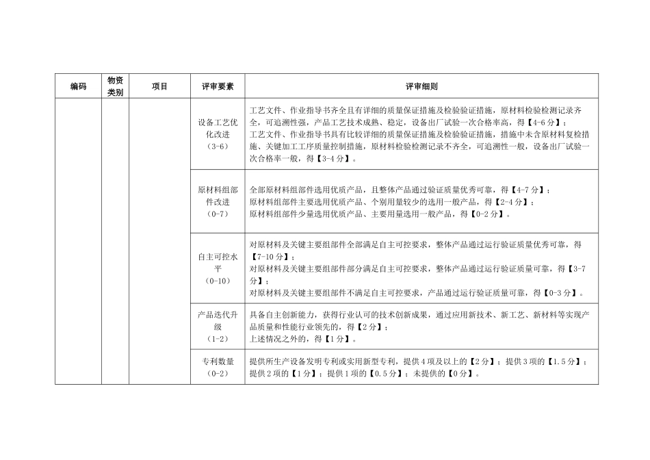 电力公司电缆分支箱-高压、电缆分支箱-塑壳断路器技术详评细则_第2页