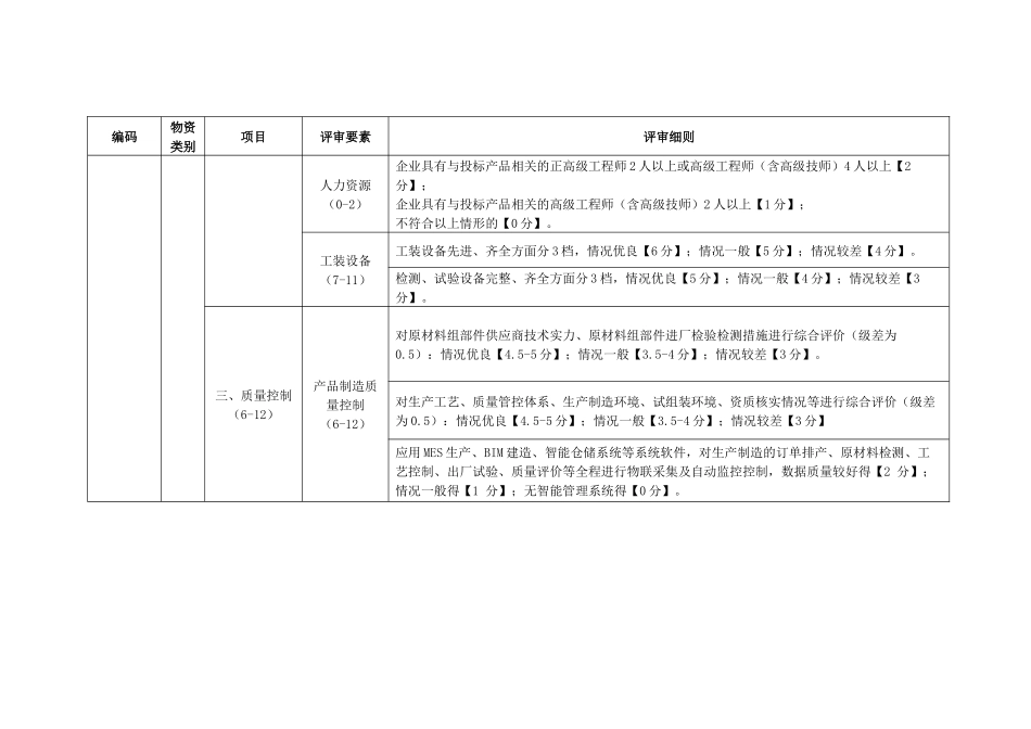 电力公司电缆分支箱-高压、电缆分支箱-塑壳断路器技术详评细则_第3页