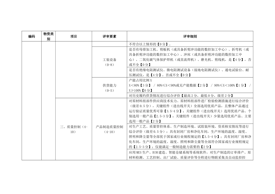 电力公司电能计量箱-SMC技术详评细则_第3页