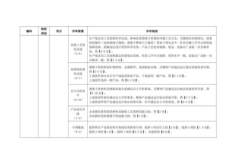 电力公司蝶式绝缘子、交流盘形悬式瓷绝缘子、线路柱式瓷绝缘子、针式瓷绝缘子技术详评细则_第2页