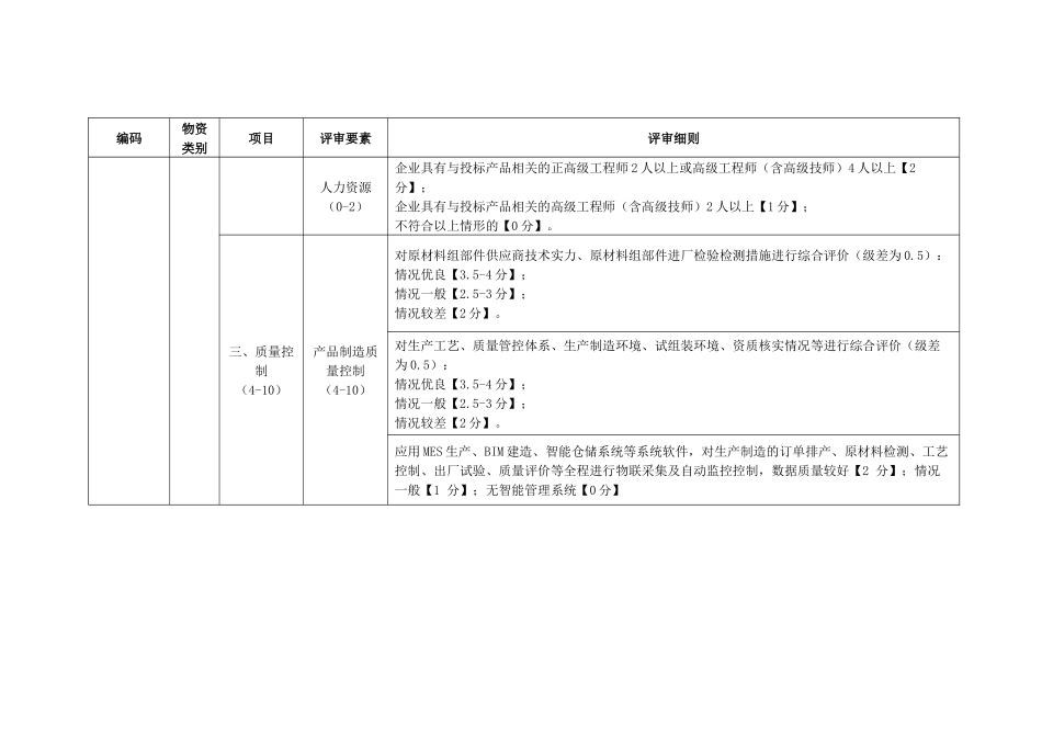 电力公司蝶式绝缘子、交流盘形悬式瓷绝缘子、线路柱式瓷绝缘子、针式瓷绝缘子技术详评细则_第3页