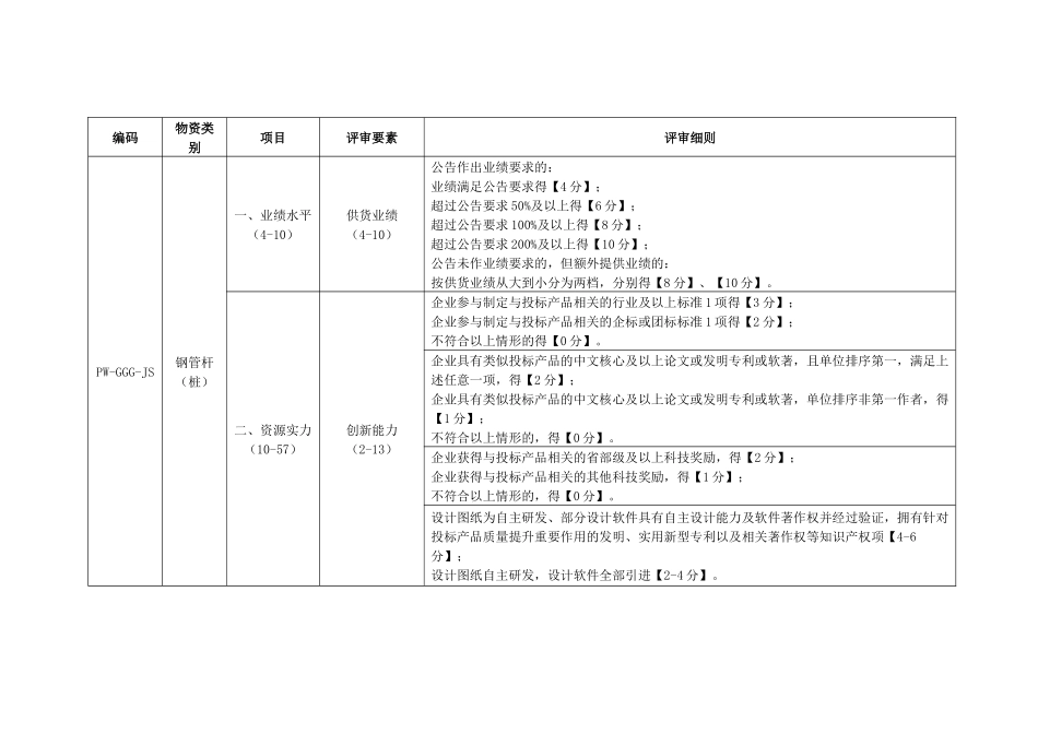 电力公司钢管杆技术详评细则_第1页