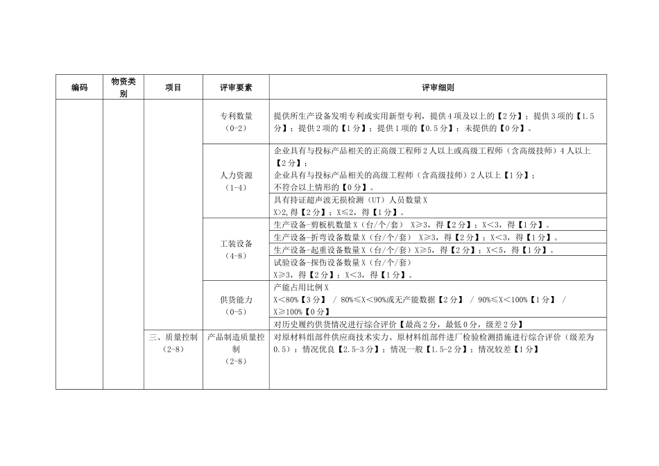 电力公司钢管杆技术详评细则_第3页