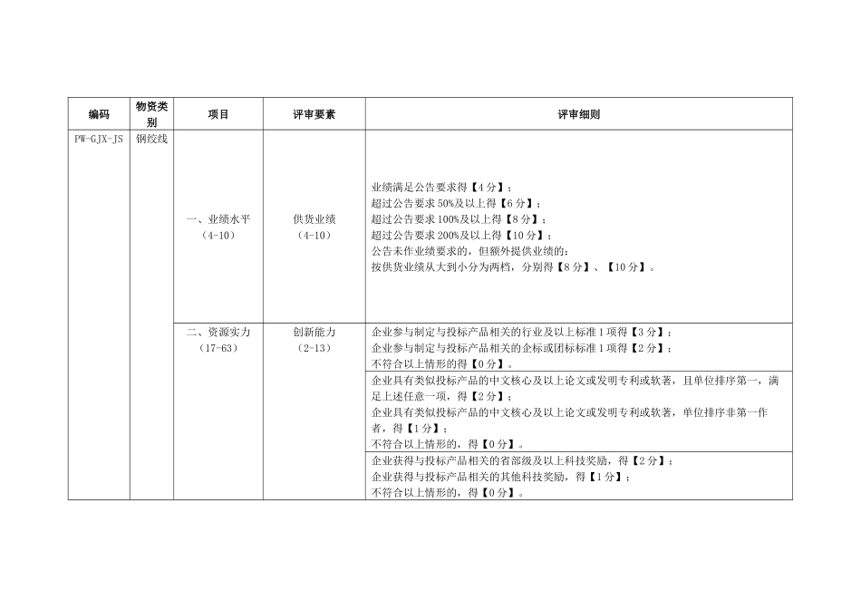 电力公司钢绞线技术详评细则_第1页