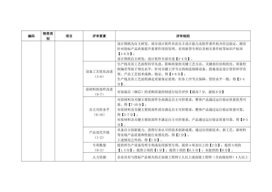 电力公司钢绞线技术详评细则_第2页
