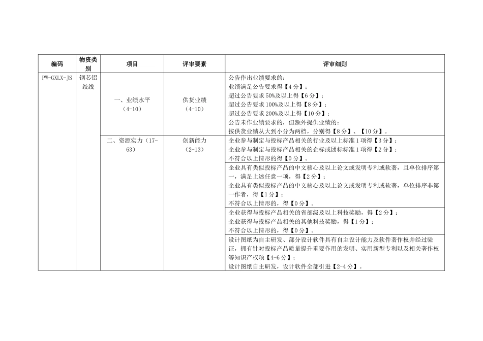 电力公司钢芯铝绞线技术详评细则_第1页