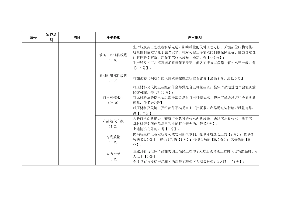 电力公司钢芯铝绞线技术详评细则_第2页